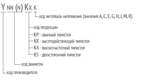 обозначение тиристоров обозначение тиристоров